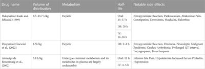 Perioperative utility of amisulpride and dopamine receptor antagonist antiemetics-a narrative review